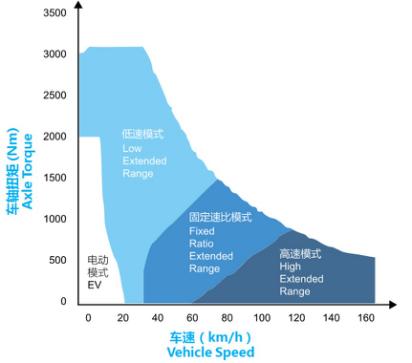 即将上市的别克Velite 5，看点都在哪？