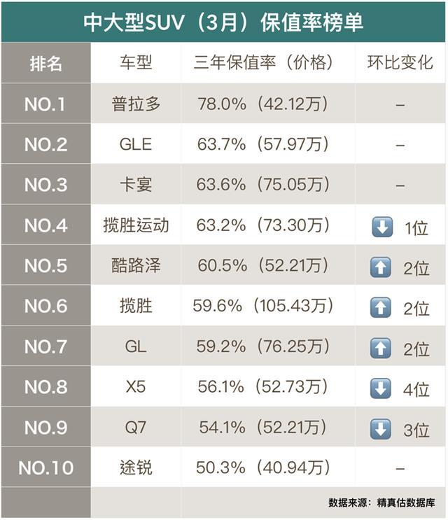 这样买车5年后包你少亏10万以上