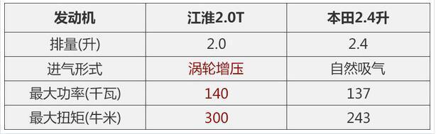 这款7座SUV抄完雷克萨斯抄奔驰，比GS8便宜两万