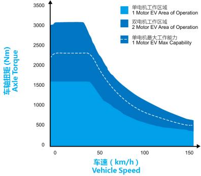 即将上市的别克Velite 5，看点都在哪？