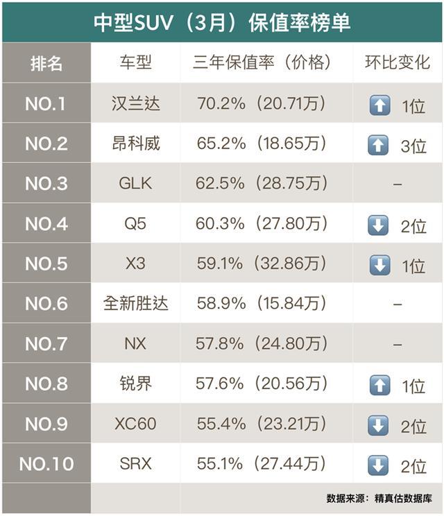 我敢说买中型SUV还是这十辆最靠谱