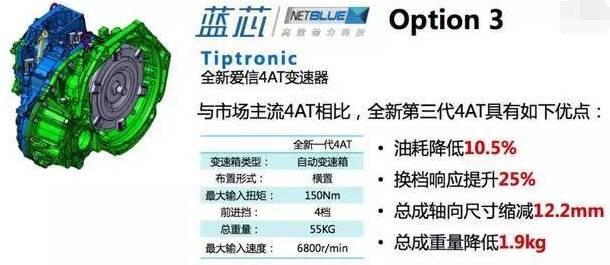 3月，这些被吐槽的车卖疯了！你们的节操呢？