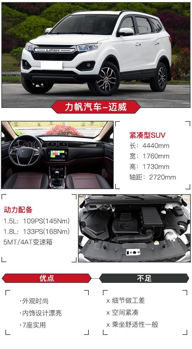 你说6万元想买7座SUV？我说行！