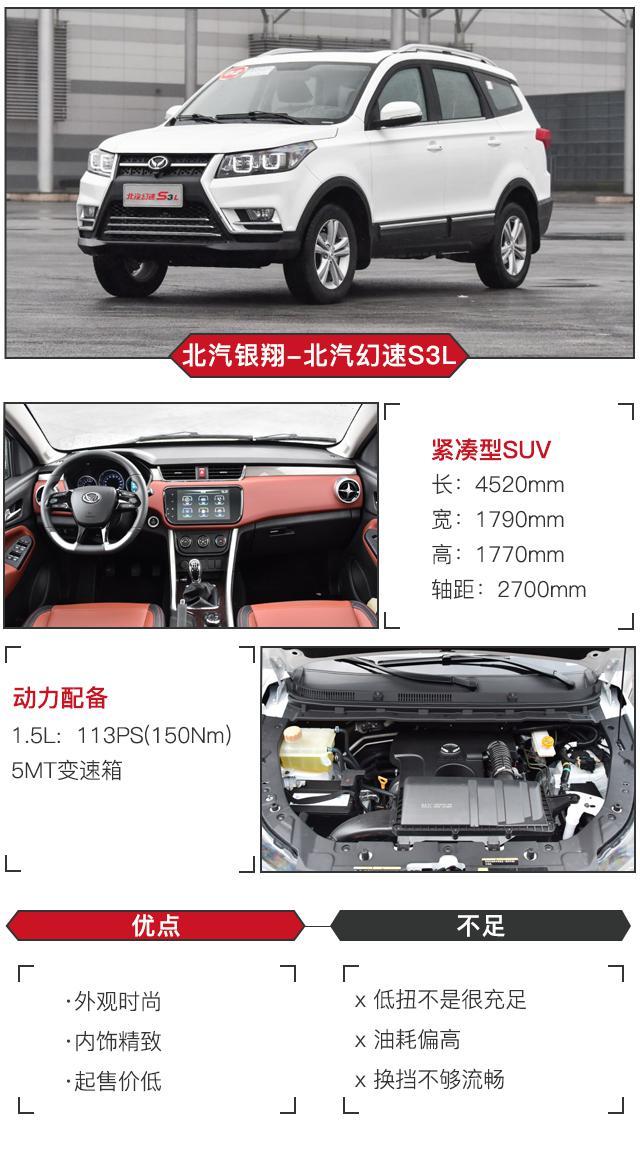 你说6万元想买7座SUV？我说行！