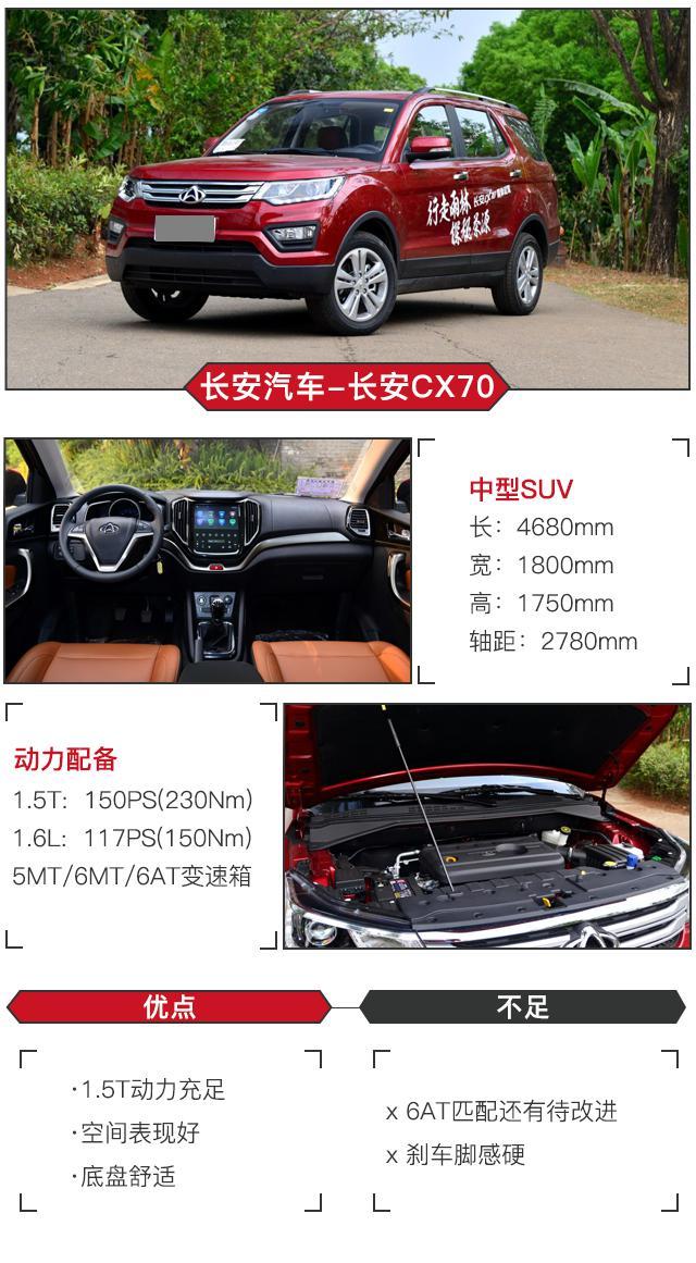 你说6万元想买7座SUV？我说行！