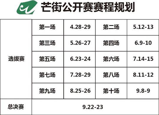 芒街公开赛第五轮热烈上演！