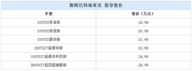 柯迪亚克售18.98—26.98万元，您觉得贵吗？