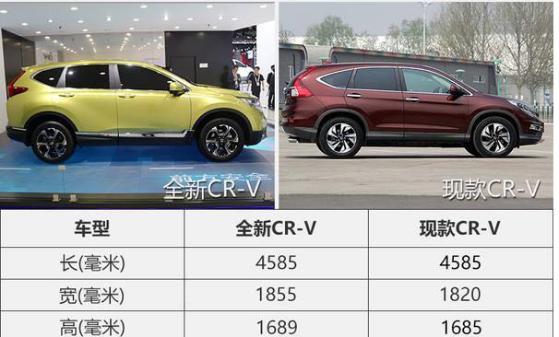 直击上海车展——CR-V：等了那么久 混动21万起？