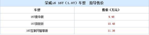 和长征7号上天的节奏：荣威i6最低售价不足9万