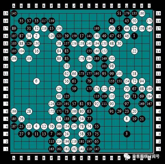 经典回顾：第五届NEC杯中日围棋擂台赛