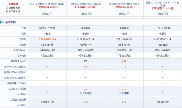 33万起售，阿尔法·罗密欧有望成为BBA真正的挑战者