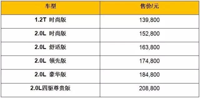 新科雷嘉上市，引入高级旗舰MPV，东风雷诺再发力