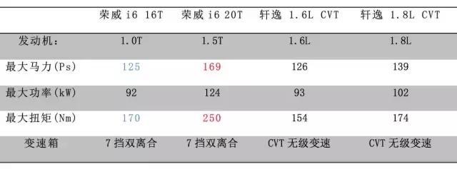 年纪轻轻就得中年焦虑？是肾不好还是没选对车？