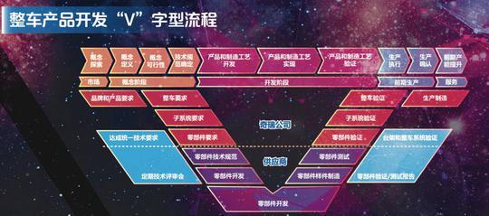 上海车展：奇瑞搞了哪些变化 定海神针吓倒了谁？