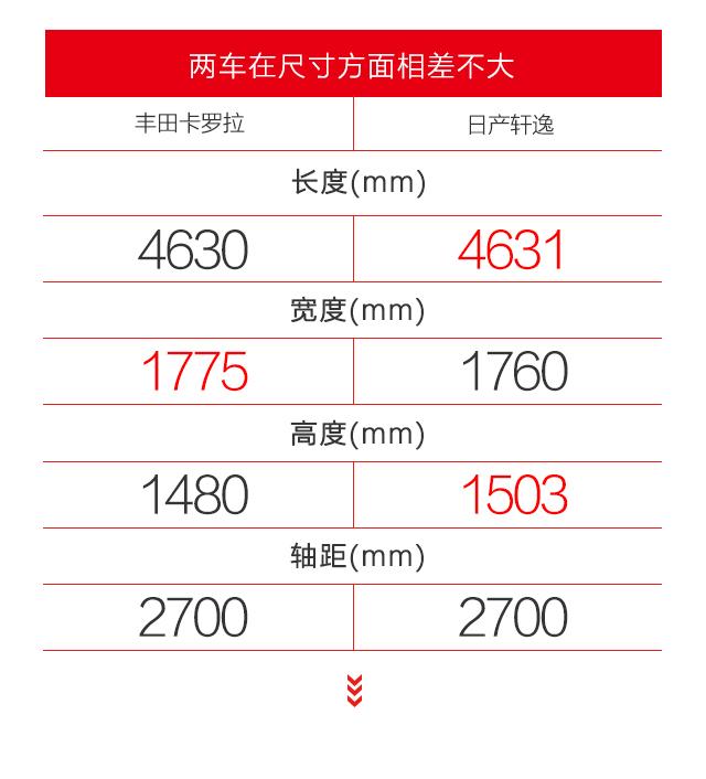 油耗低，保养便宜！谁才是10万合资车最好的选择？