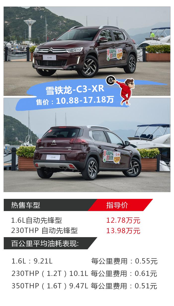 买什么车最划算？先看看这些优惠力度最大的SUV！