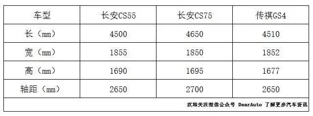 这款SUV搭1.5T+6AT 悬浮式车顶 预计8.5万起