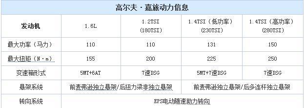 不输高尔夫的操控，国外热卖国内却滞销