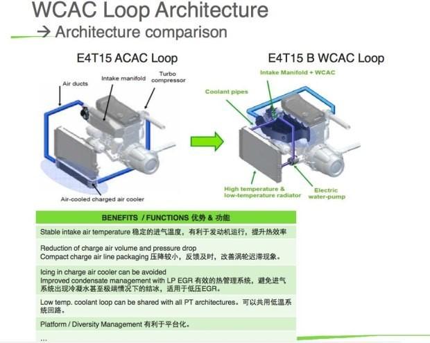 热效率高过丰田龙头奇瑞，真就完成自主品牌的领跑？