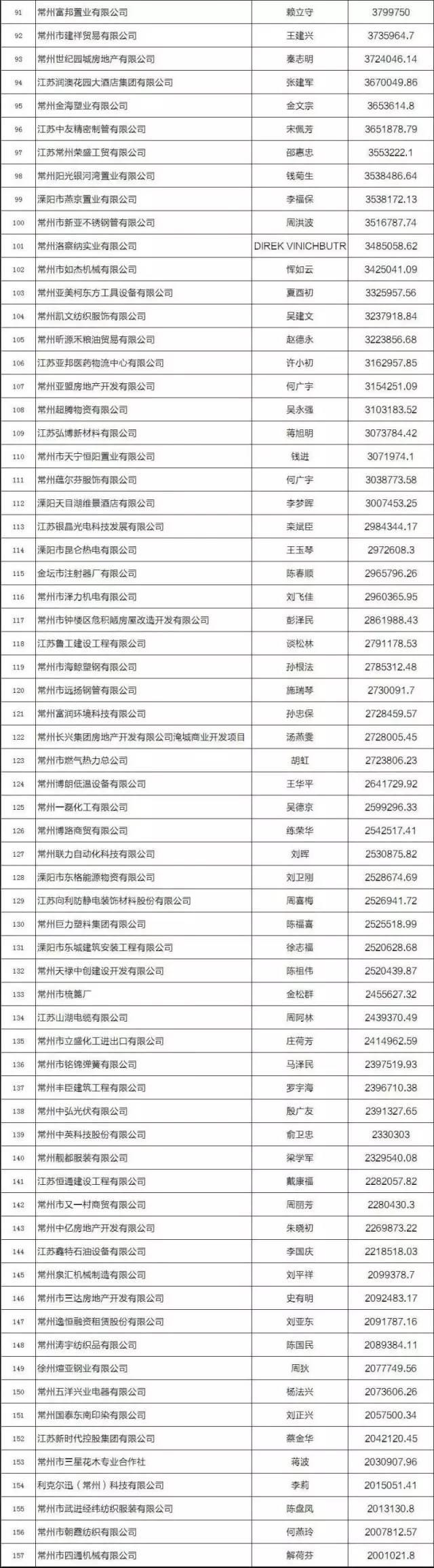 权威发布：常州最新老赖名单全曝光！