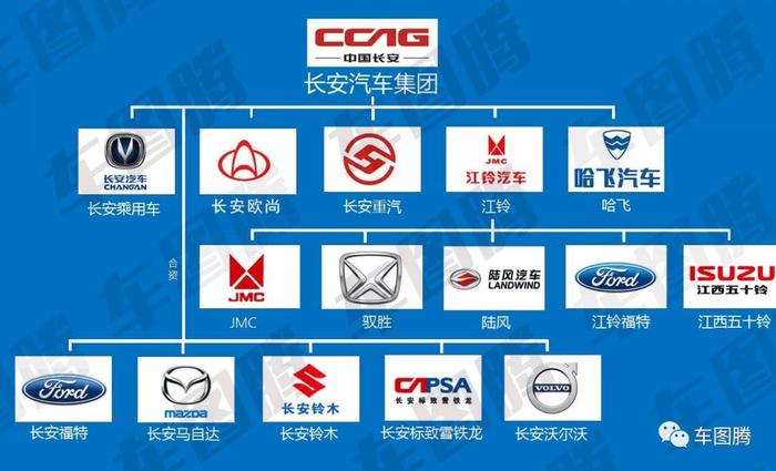 或许你并不知道，这些中国汽车品牌居然都是国企！