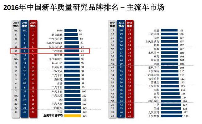 8万左右的国产SUV给你几个不买合资的理由