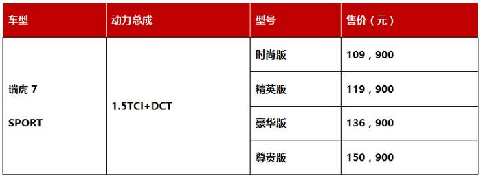 更年轻运动 百公里油耗6.3L 这辆SUV正面战传祺GS4