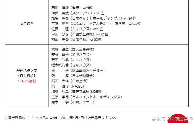 世乒赛日本派出53人代表团，平野美宇恩师从名单消失