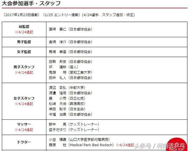 世乒赛日本派出53人代表团，平野美宇恩师从名单消失