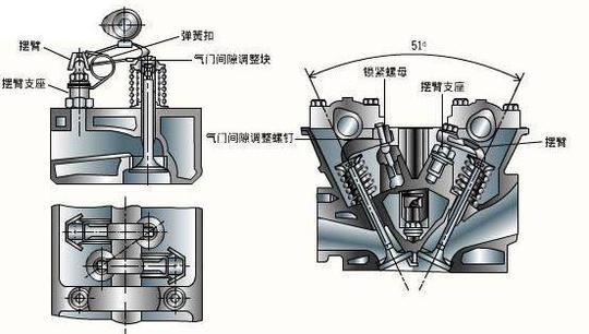 发动机的配气结构什么鬼？SOHC就真的不如DOHC？