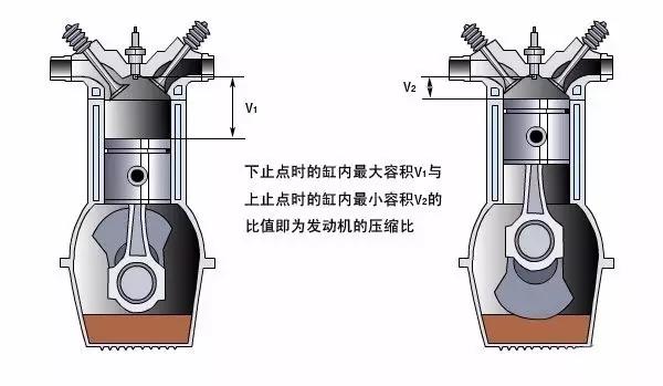 柴油机是不是真的比汽油机省油？看完本文秒懂！