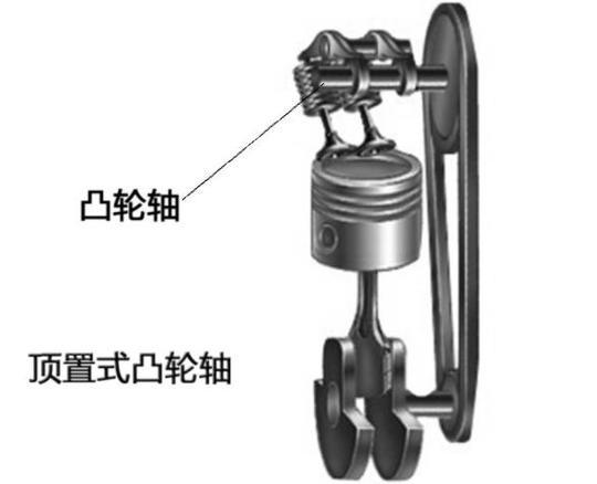 发动机的配气结构什么鬼？SOHC就真的不如DOHC？