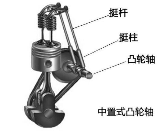 发动机的配气结构什么鬼？SOHC就真的不如DOHC？