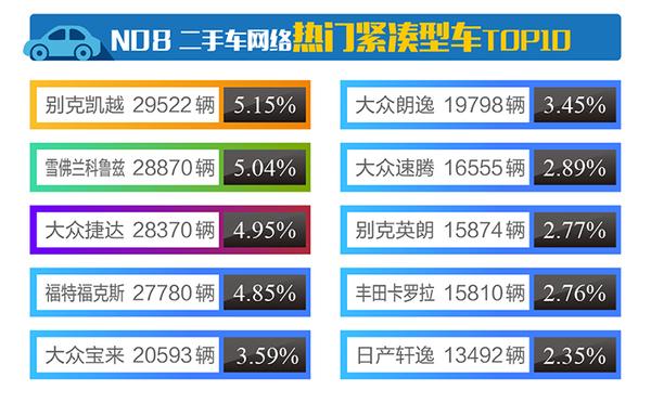 行业数据｜2017年4月全国二手车行业市场行情报告