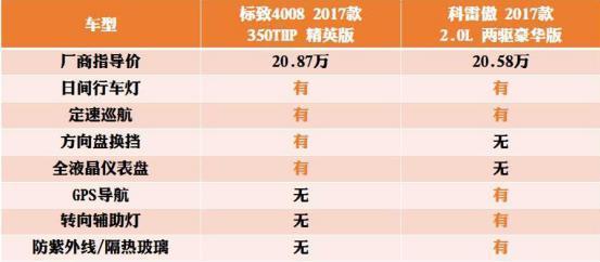 标致4008VS科雷傲，年轻人更爱哪一款