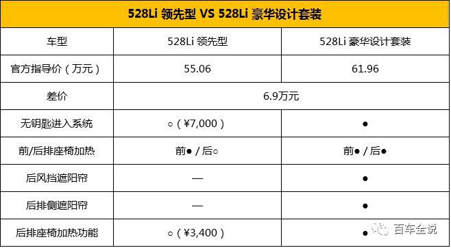 新宝马5系即将上市，最高兴的不是宝马粉，而是……