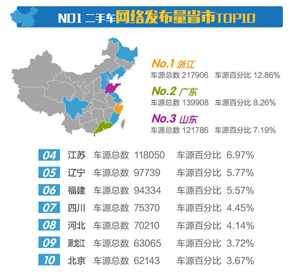 行业数据｜2017年4月全国二手车行业市场行情报告