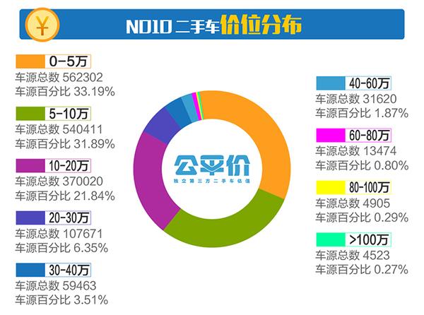 行业数据｜2017年4月全国二手车行业市场行情报告