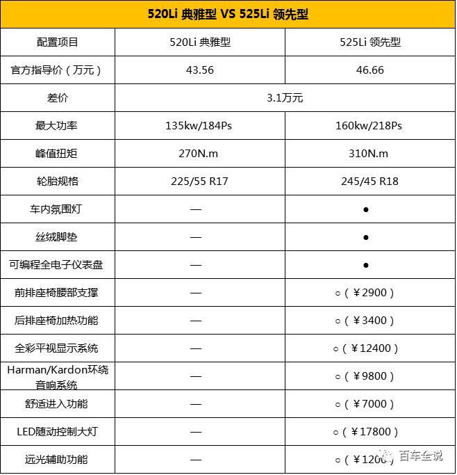 新宝马5系即将上市，最高兴的不是宝马粉，而是……