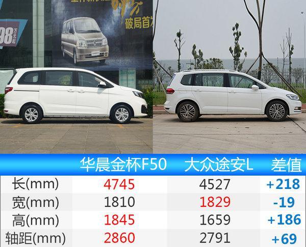 华晨MPV金杯F50售价曝光 6.69-8.19万元