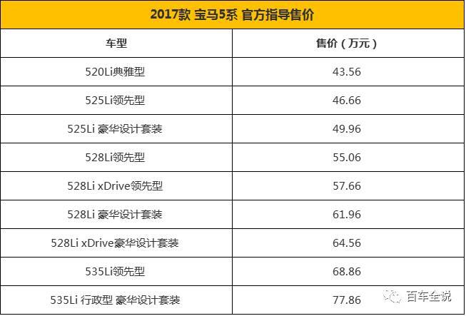 新宝马5系即将上市，最高兴的不是宝马粉，而是……