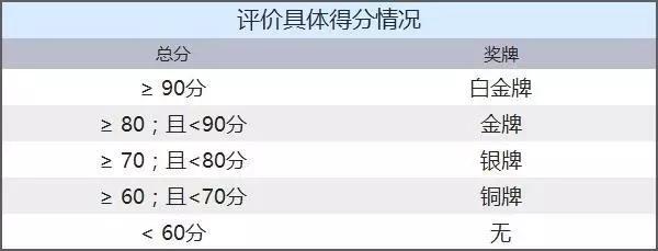 SUV居然也有绿色产品？买这几辆都对车内乘员有益