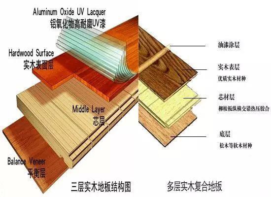 地板有哪些种类 几种常见地板种类介绍