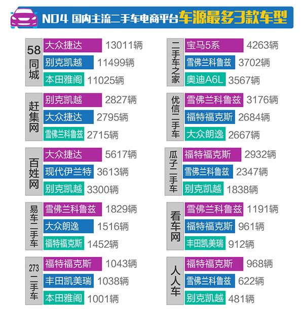 行业数据｜2017年4月全国二手车行业市场行情报告