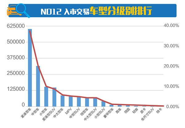 行业数据｜2017年4月全国二手车行业市场行情报告