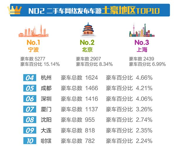 行业数据｜2017年4月全国二手车行业市场行情报告