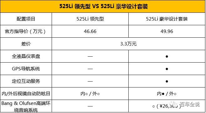 新宝马5系即将上市，最高兴的不是宝马粉，而是……