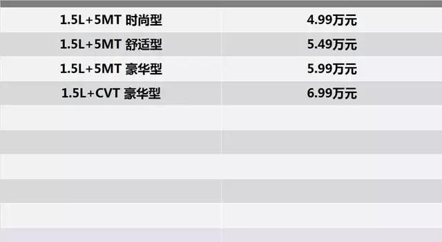 2017款海马M3/圣达菲上市 幻速S6新增手动挡车型