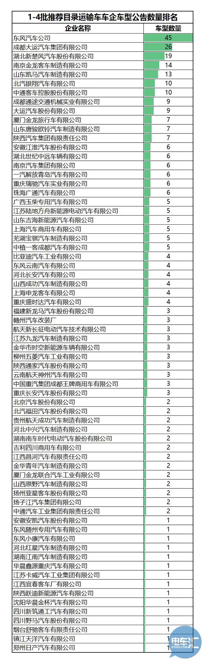 136家车企布局1473款车型！从四批目录看市场划分