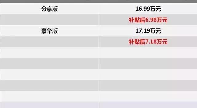 2017款海马M3/圣达菲上市 幻速S6新增手动挡车型